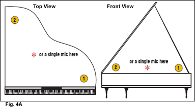 Fig4A