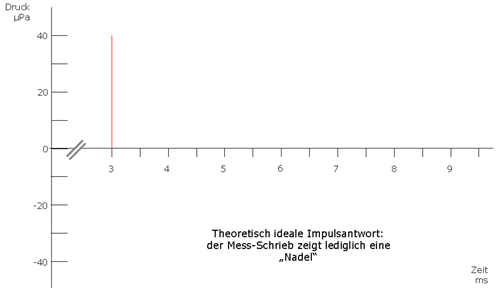 impulsantwort-1