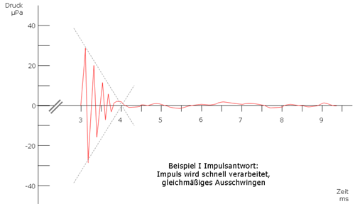 impulsantwort-2