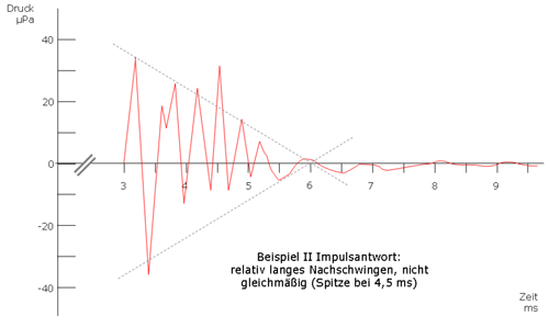 impulsantwort-3