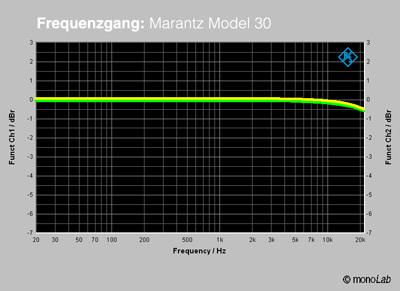 Marantz Model 30 Frequenzga