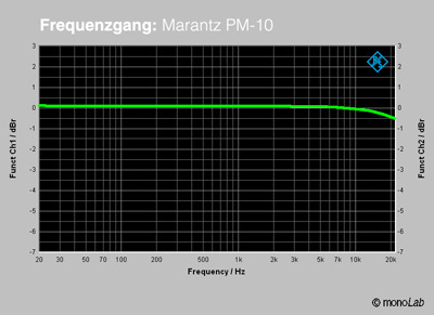 Marantz PM 10 Frequenzgang