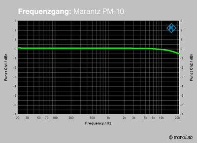 Marantz_PM-10_Frequenzgang