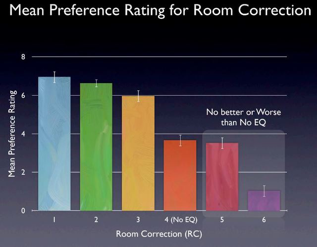 RoomCorrection