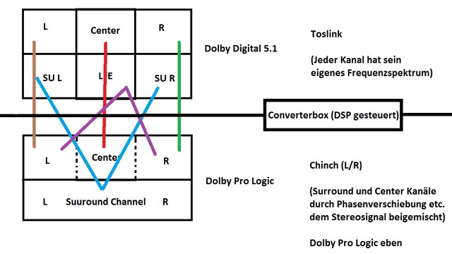 Schema 2