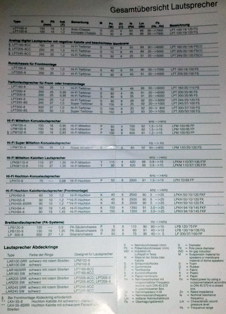 ITT/NOKIA Lautsprecher Chassis TSP Daten Info