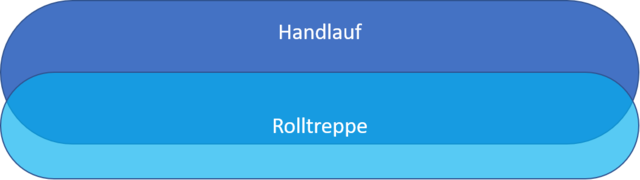 Rolltreppe