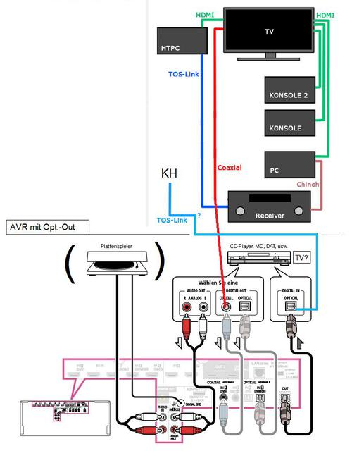 HF opt out a 240815