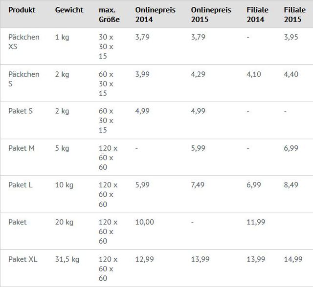 Paketpreise 2015