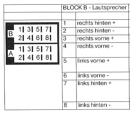 Anschlussplan