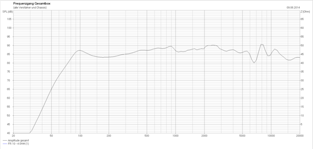 FR10 4 Test