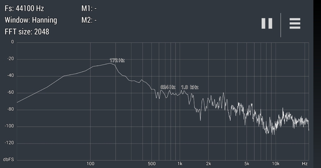 10 Cm Vor Der Wirköffnung (ganzes Spektrum)