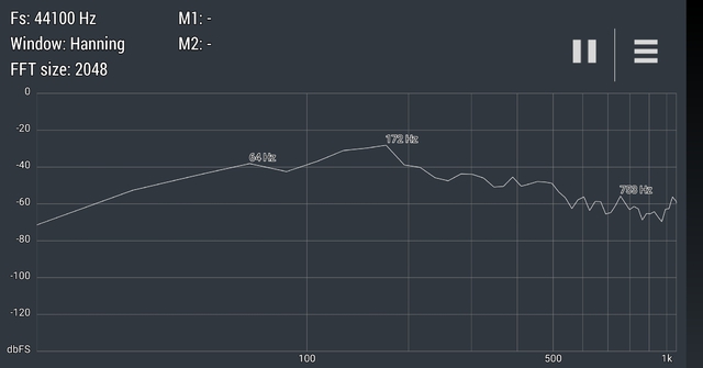 10 Cm Vor Der Wirköffnung (Spektrum Bis 1 KHz)