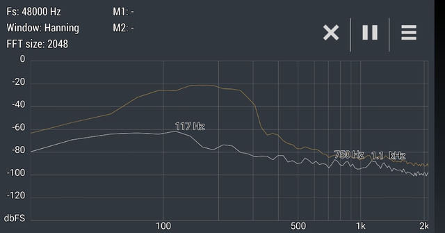 vor einer Druckkammer (Gegenphase) 100 cm aber zur Raummitte