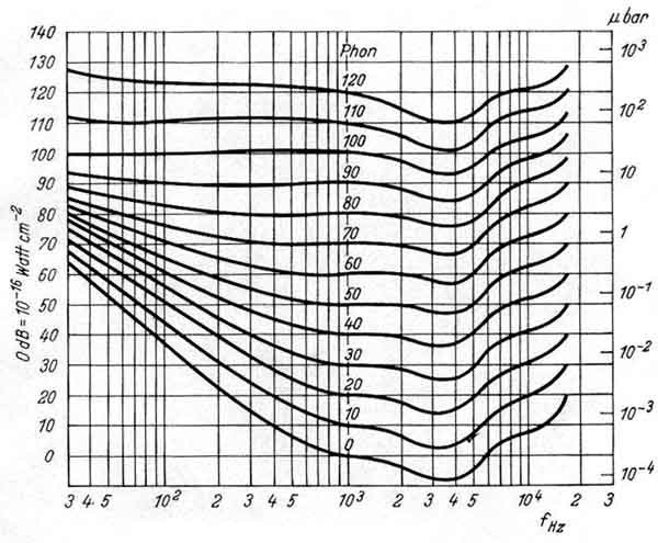 Phon2