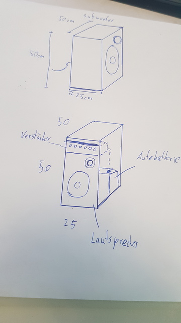 Subwoofer Und Konzept Für Lausprecher Etc