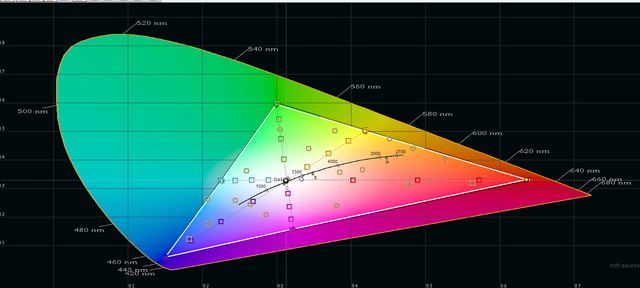 Color Peak