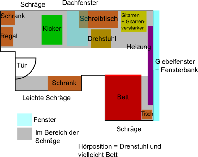 FlowRoot4025