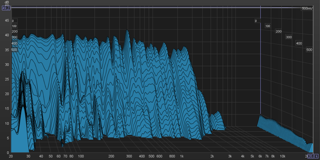 Array Full EQ Wasserfall