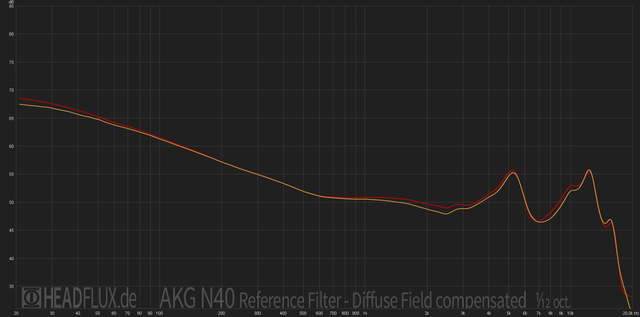 AKG N40 Reference Diffuse 12 Web