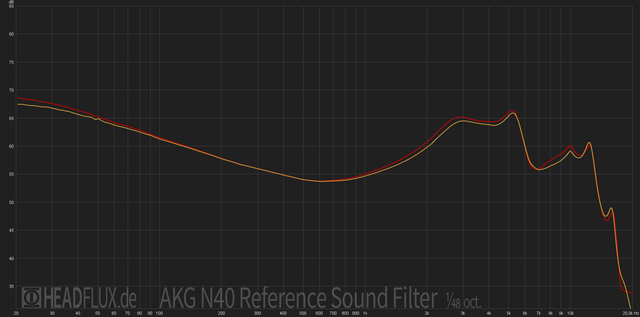 AKG N40 Reference Web