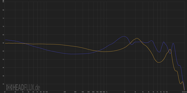 Brainwavz B100 vs M3 web