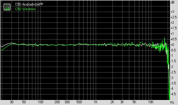 C5D UAPP vs Windows