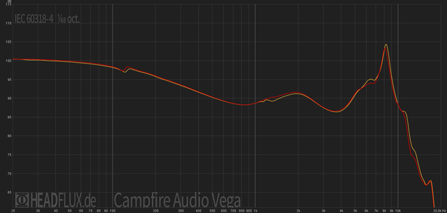 Campfire Audio Vega Web 1