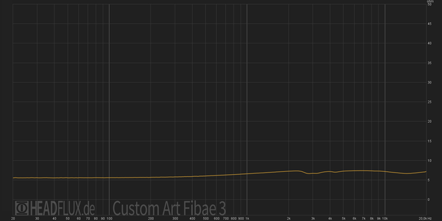 Custom-Art-Fibae-3-Impedance-web