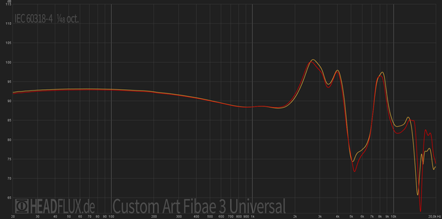 Custom Art Fibae 3 Universal Web