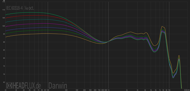 Darwin Impedanz Effekte Web