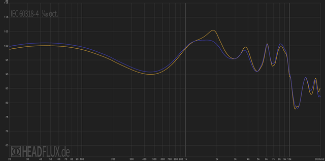 Earsonics ES5 SpinFit gerade vs schief web