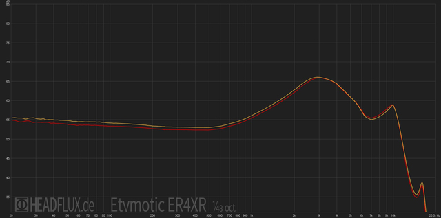 Etymotic-ER4XR-web-v2