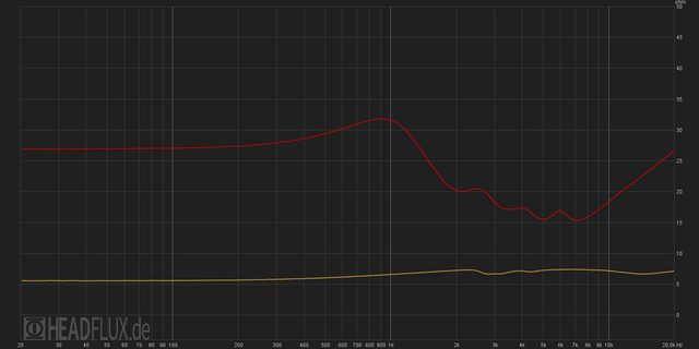 Impedanz PP8 Vs Fibae 3 Web