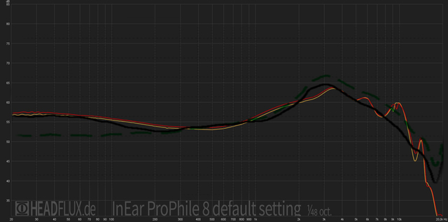 InEar ProPhile 8 Default Harman