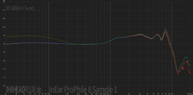 InEar ProPhile 8 Schalter Web