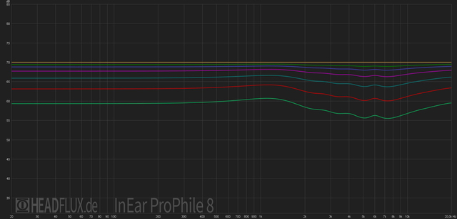 InEar ProPhile 8 web