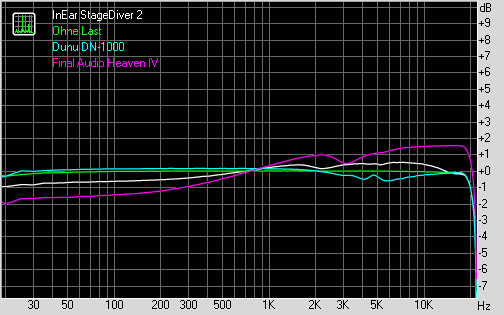 iPhone 6 - 2.8Ohm