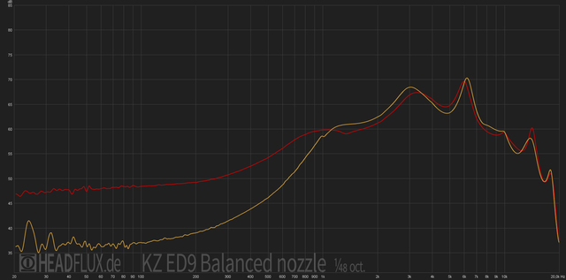 KZ ED9 Balanced Nozzle Web
