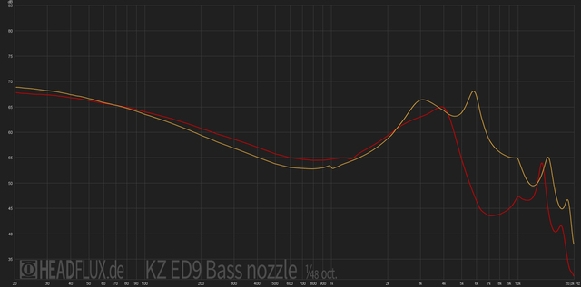 KZ ED9 Bass Nozzle Web