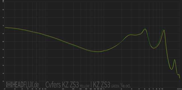 KZ ZS3 cyfers vs meiner web