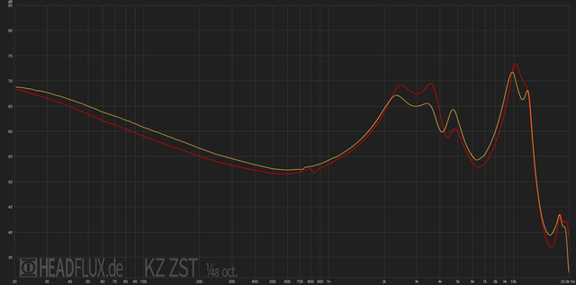 KZ ZST Web