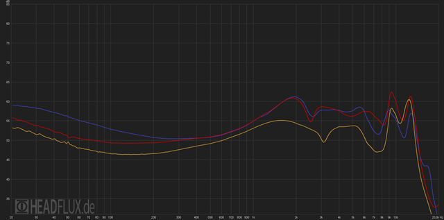 M3 Vs Defekt Web