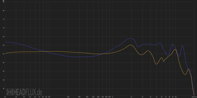 M3 vs HEM4 web