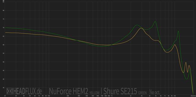 NuForce HEM2 vs Shure SE215 web