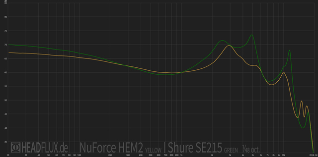 NuForce HEM2 Vs Shure SE215 Web