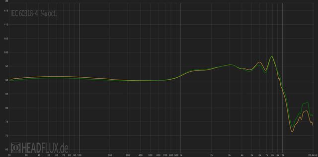 Sample 1 Treble Vs Sample 2 Default Web