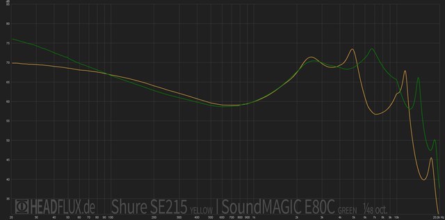 Shure-SE215-vs-SoundMAGIC-E80C-web