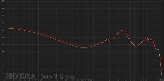 Sony MH1 Sample B web