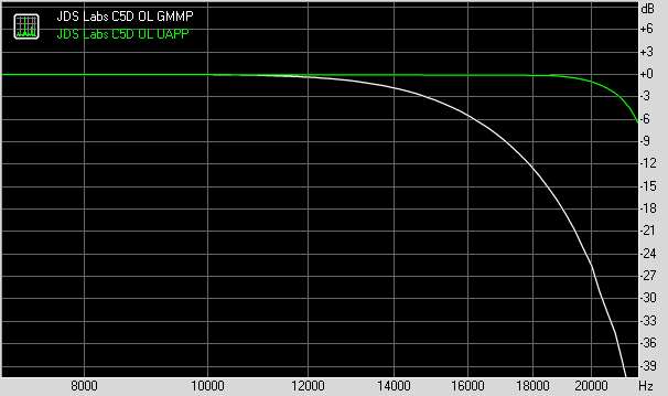 Spectrum